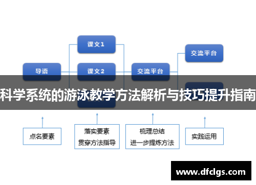 科学系统的游泳教学方法解析与技巧提升指南